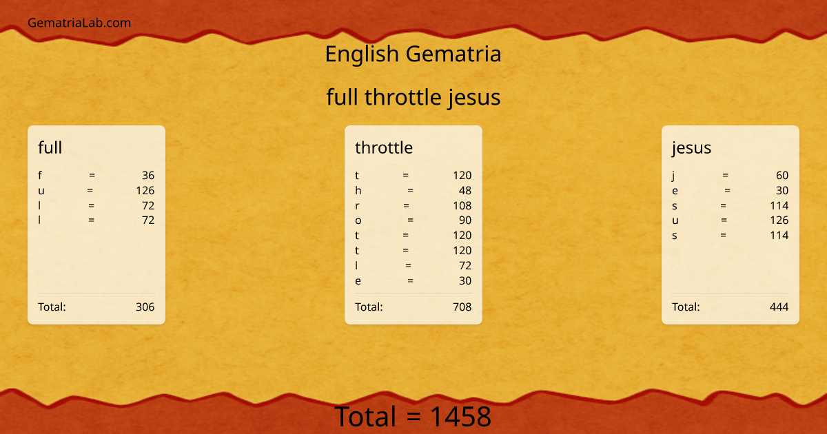 full throttle jesus in english Gematria